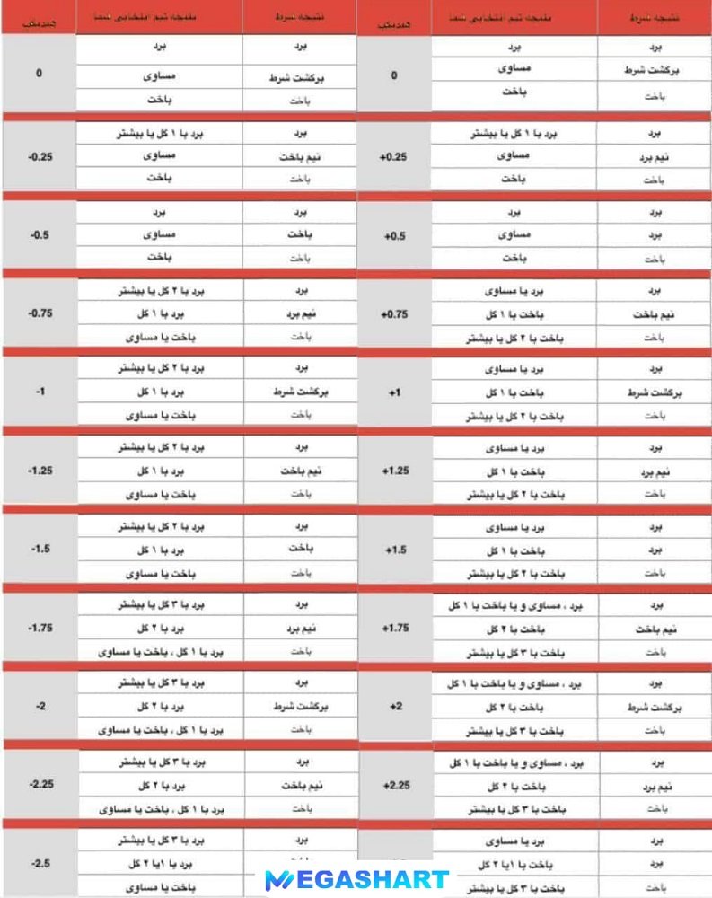 جدول هندیکپ و هندیکپ آسیایی