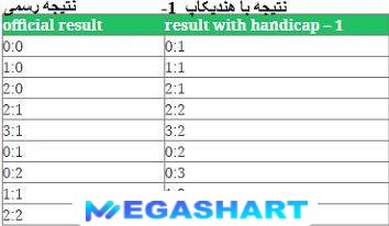 هندیکپ