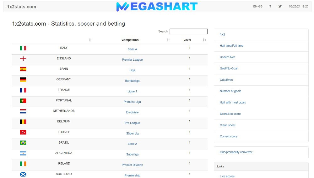 سرویس اینترنتی 1x2stats