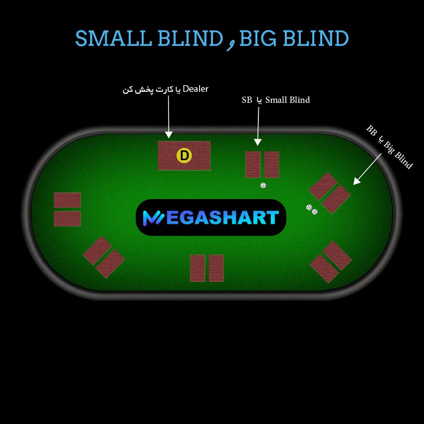 Small Blind و Big Blind