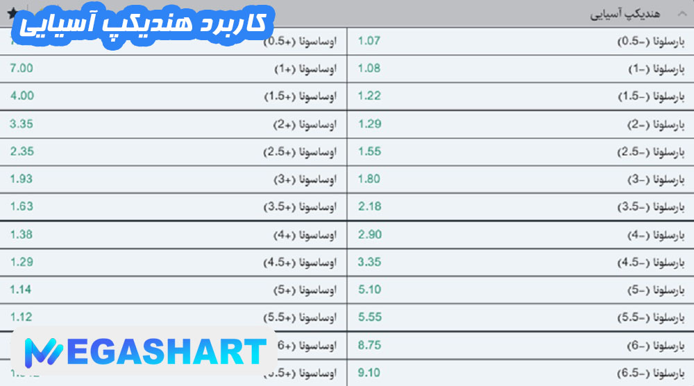هندیکپ آسیایی