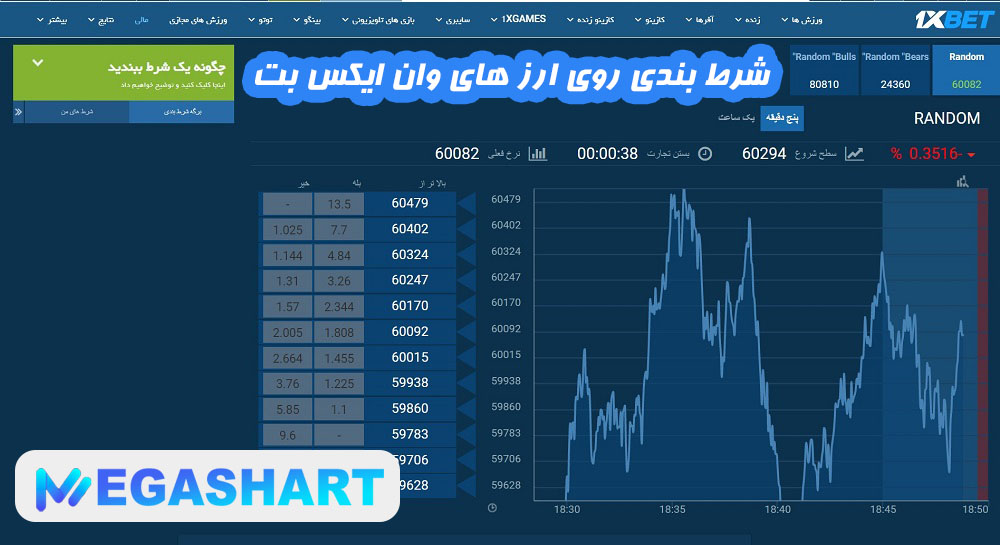 شرط بندی روی ارز های وان ایکس بت