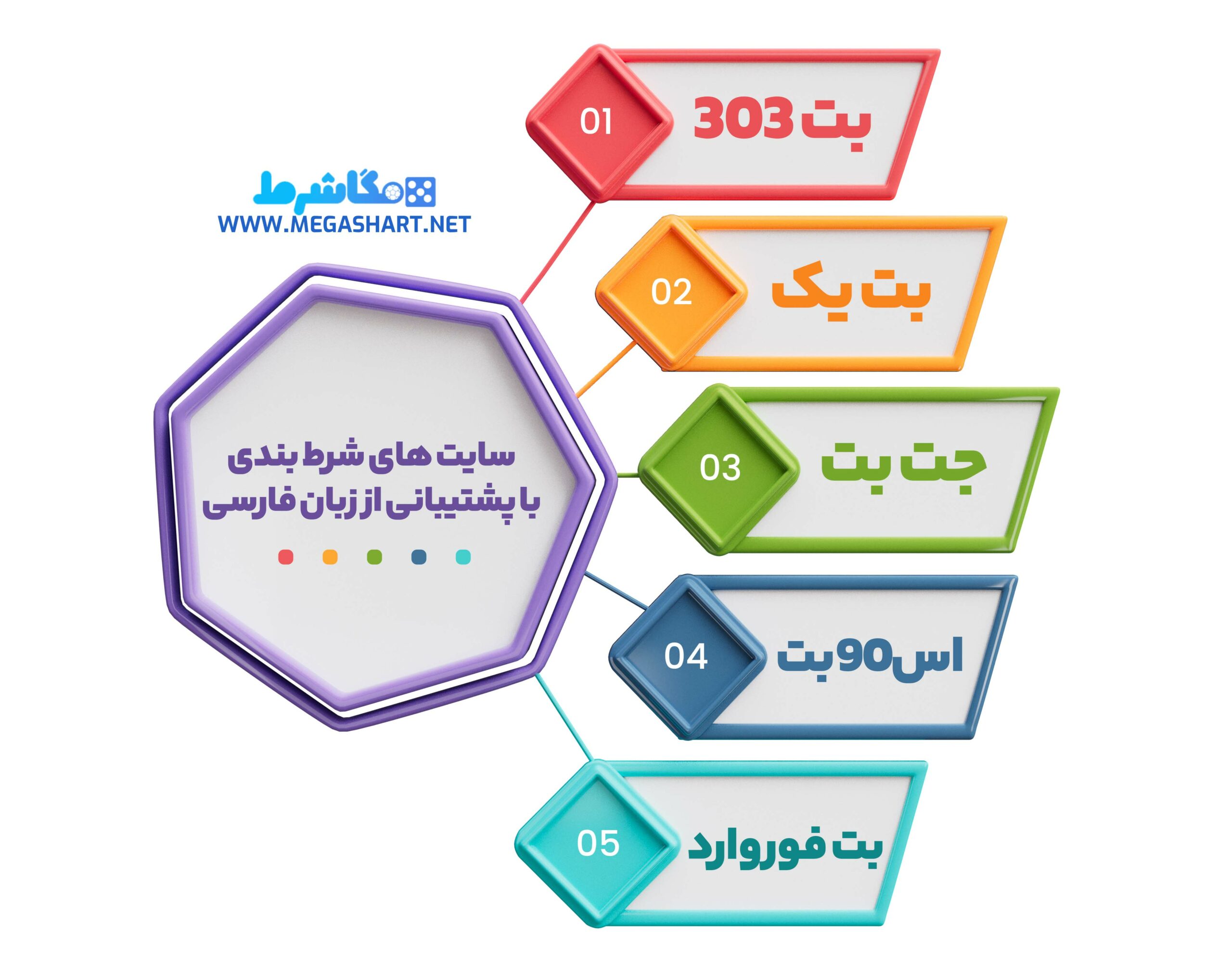 ابنفوگرافی سایت های شرط بندی با پشتیبانی از زبان فارسی