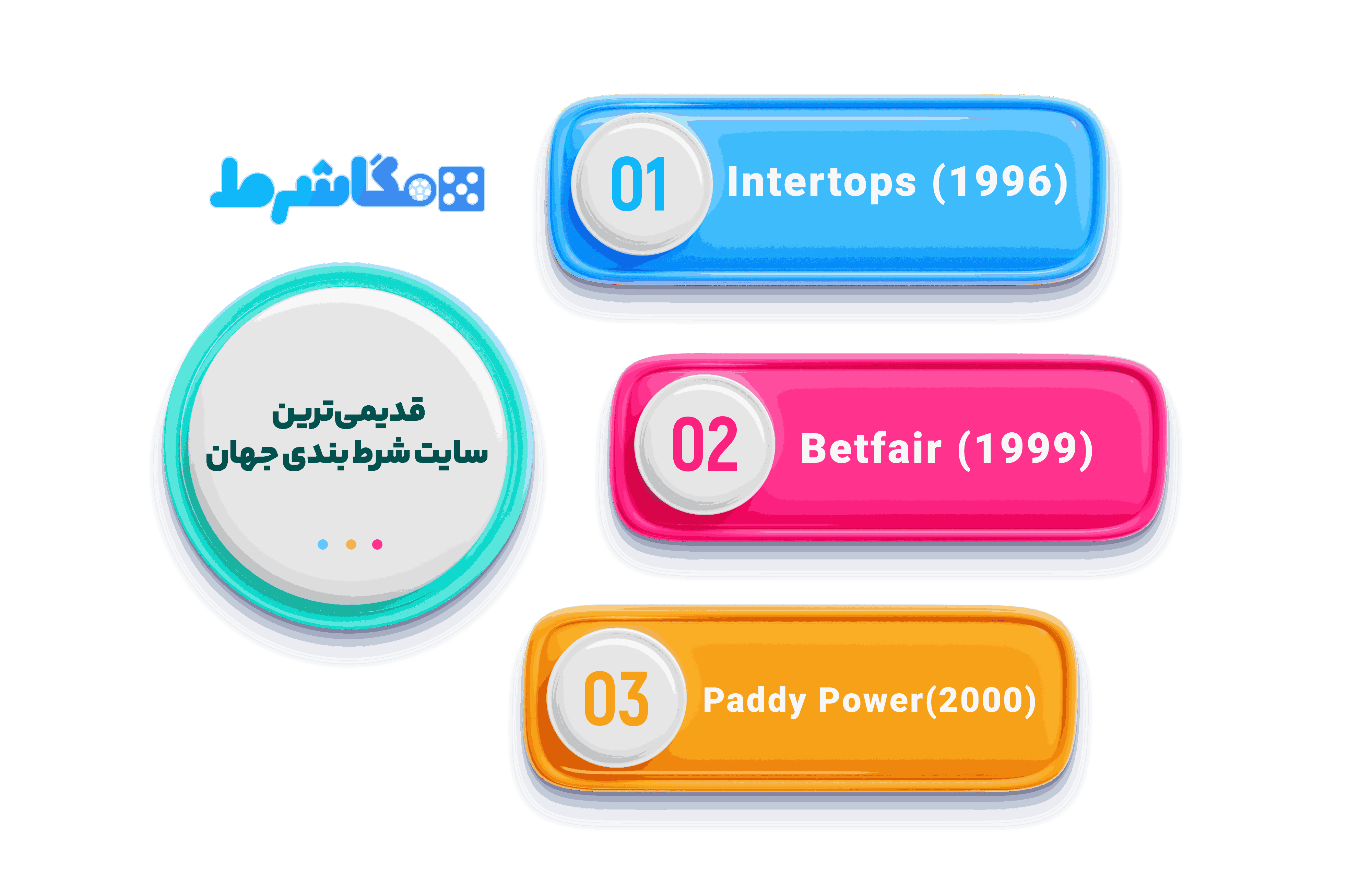 اینفوگرافی قدیمی ترین سایت های شرط بندی در جهان