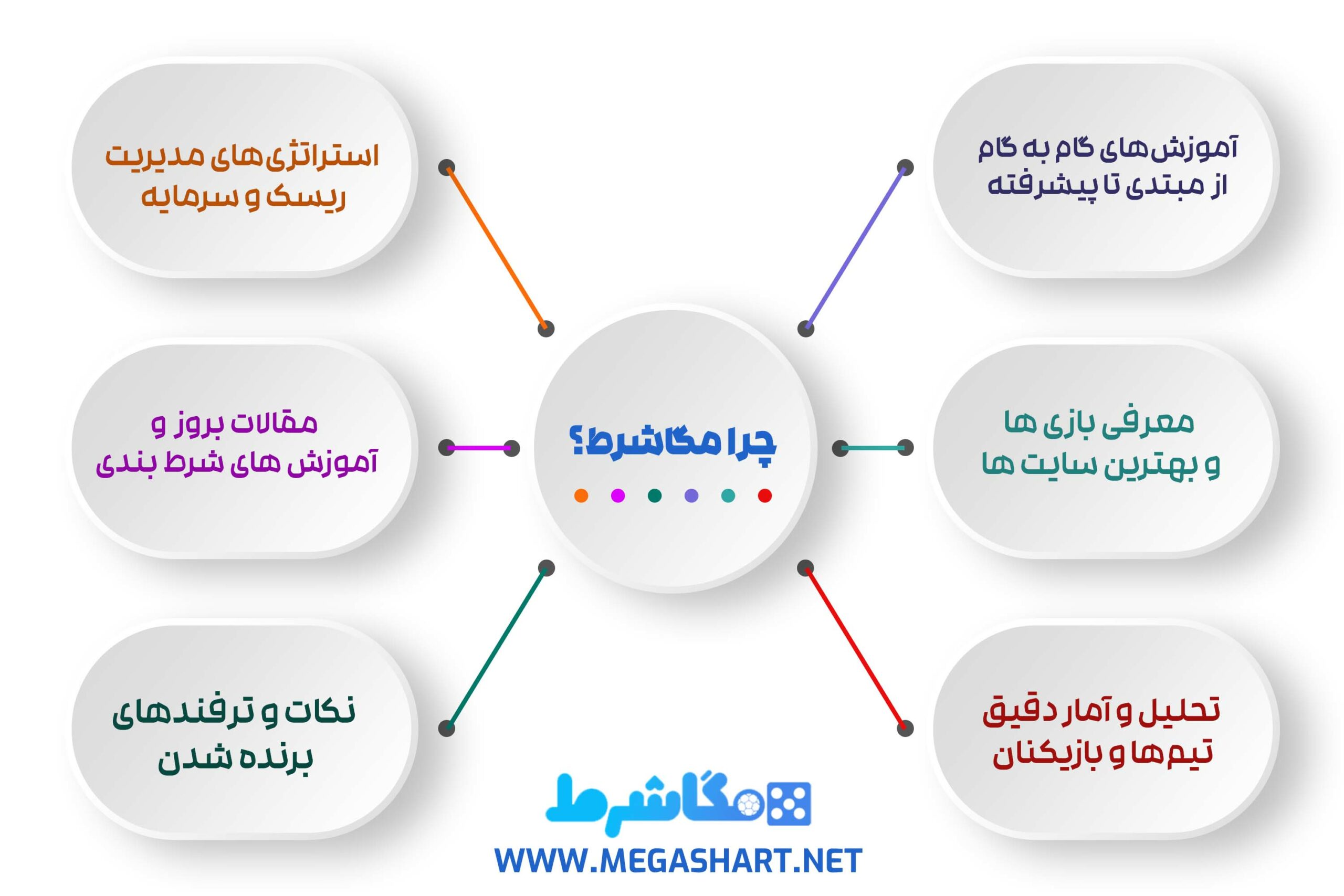 اینفوگرافی مجله مگاشرط